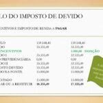 Doação de Imposto de Renda IRPF para obras sociais