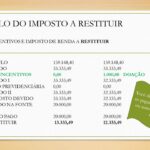 Doação de Imposto de Renda IRPF para obras sociais