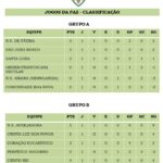 resultado-primeira-fase-jogos-da-paz-2019-01